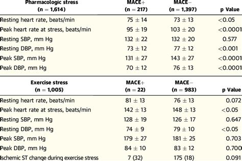 How to Interpret Your Stress Test Results .